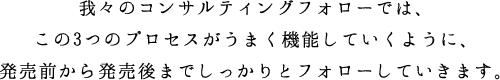 我々のコンサルティングフォローでは、この３つのプロセスがうまく機能していくように、発売前から発売後までしっかりとフォローしていきます。