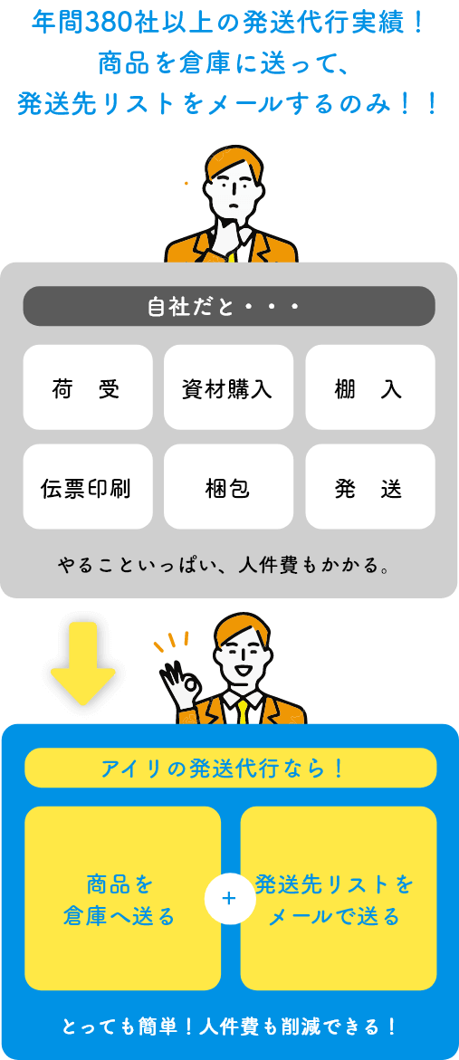 年間380社以上の発送代行実績！商品を倉庫に送って、発送先リストをメールするのみ！！