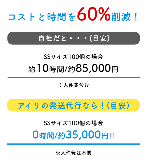 コストと時間を60%削減！