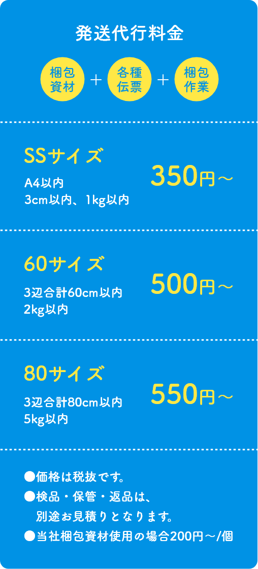 発送代行料金